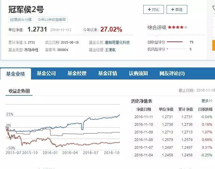 看完很怀疑自己的人生：基金经理94年出生 13岁开始从业