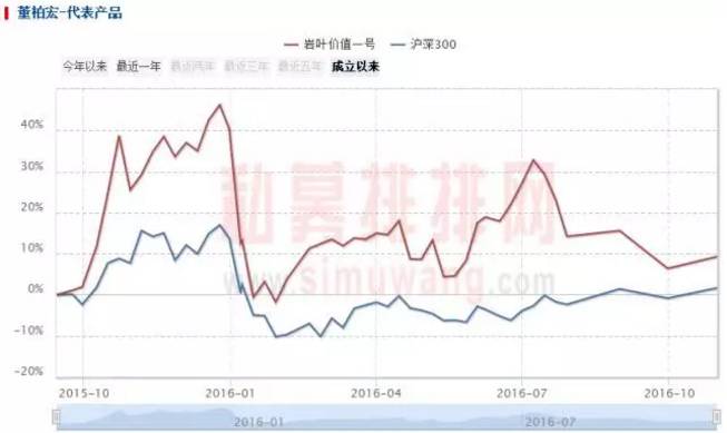 看完很怀疑自己的人生：基金经理94年出生 13岁开始从业