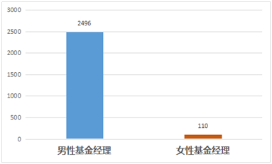 私募女的生存现状：男权圈子里的一抹亮色