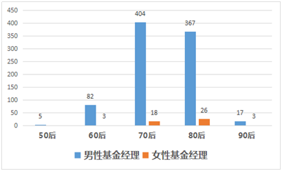 私募女的生存现状：男权圈子里的一抹亮色