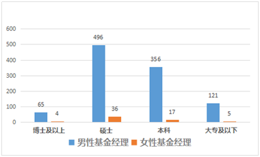 私募女的生存现状：男权圈子里的一抹亮色