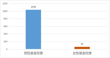 私募女的生存现状：男权圈子里的一抹亮色