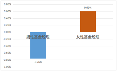 私募女的生存现状：男权圈子里的一抹亮色