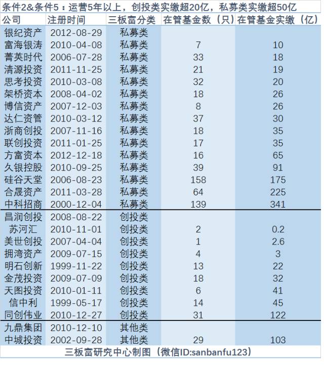 麻烦大了！半数私募在新三板活不过半年了