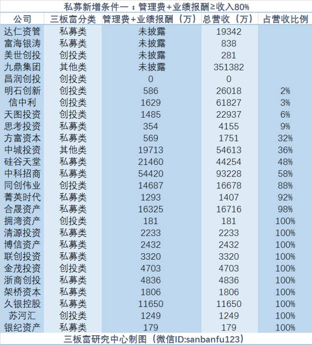 麻烦大了！半数私募在新三板活不过半年了