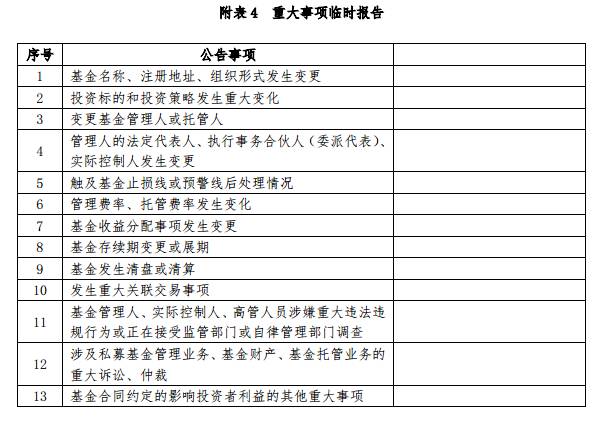 中基协重磅发布私募信披指引2号文件