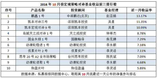 10月宏观策略：近7成盈利 业绩普涨创新高