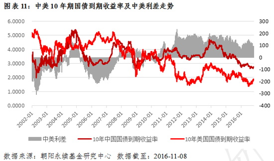 私募10月报：各策略全面上涨 CTA独领风骚