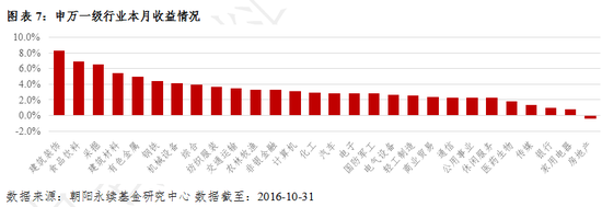 私募10月报：各策略全面上涨 CTA独领风骚