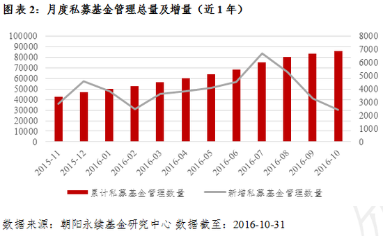 私募10月报：各策略全面上涨 CTA独领风骚