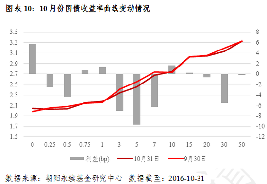 私募10月报：各策略全面上涨 CTA独领风骚