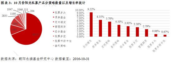 私募10月报：各策略全面上涨 CTA独领风骚