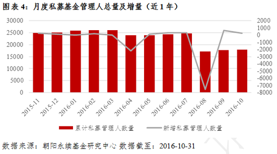 私募10月报：各策略全面上涨 CTA独领风骚