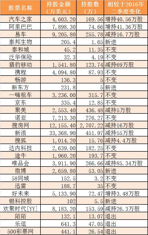 私募大佬蒋锦志11亿美金海外持股曝光 是王亚伟的12倍