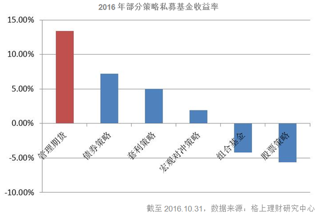 商品大幅波动 CTA策略却一直在赚