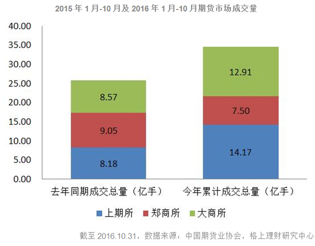 商品大幅波动 CTA策略却一直在赚