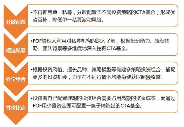 商品大幅波动 CTA策略却一直在赚