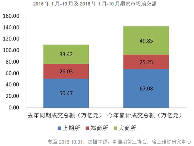 商品大幅波动 CTA策略却一直在赚