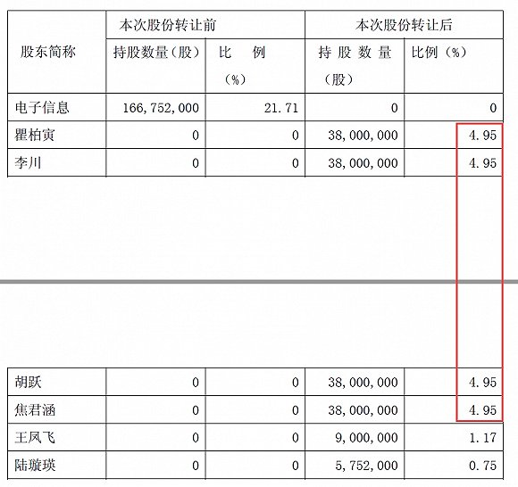 徐翔与江彪如何玩转波导股份：“仗义”接盘 闪电套现