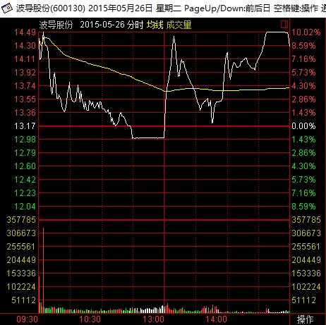 徐翔与江彪如何玩转波导股份：“仗义”接盘 闪电套现