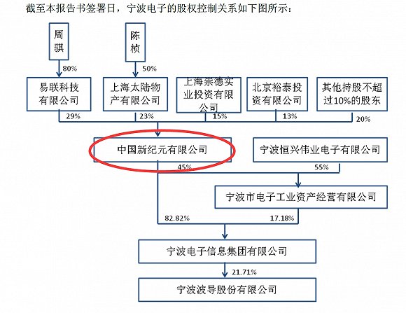 徐翔与江彪如何玩转波导股份：“仗义”接盘 闪电套现