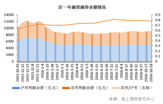 10月A股市场回顾：震荡上行 短期市场方向存分歧