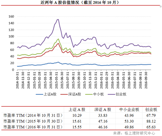 10月A股市场回顾：震荡上行 短期市场方向存分歧