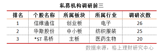 私募周报：非标收紧、投顾受限 百亿私募逆势集体发新品