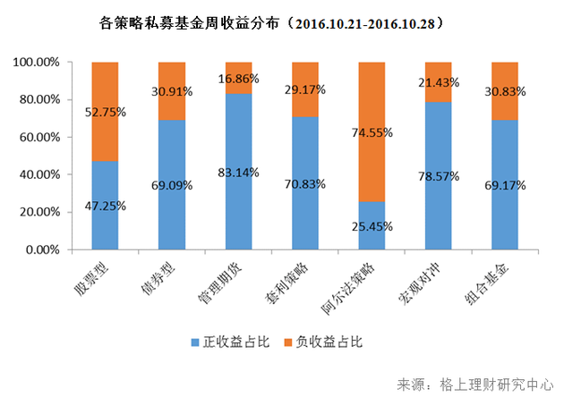 私募周报：非标收紧、投顾受限 百亿私募逆势集体发新品