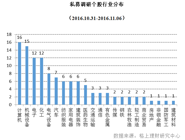 私募周报：非标收紧、投顾受限 百亿私募逆势集体发新品