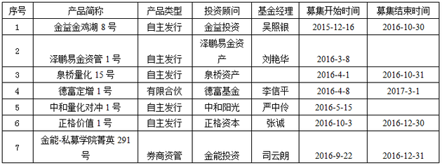 私募周报：煜融投资拔得头筹 私募称深成指最好不要跌破60日均线