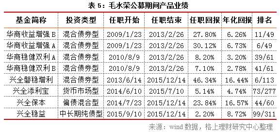 40家公募面临基金经理离职 “公奔私”再添16员大将