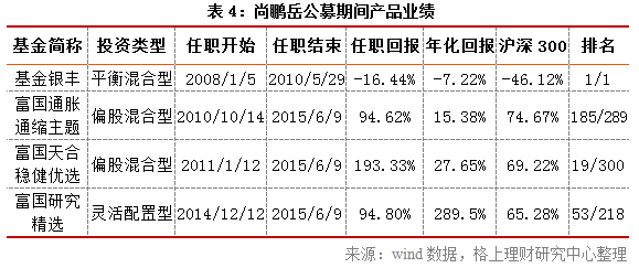 40家公募面临基金经理离职 “公奔私”再添16员大将