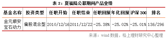 40家公募面临基金经理离职 “公奔私”再添16员大将