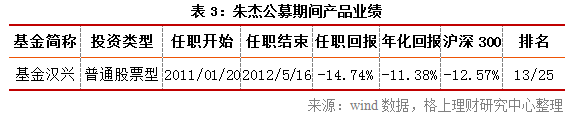 40家公募面临基金经理离职 “公奔私”再添16员大将