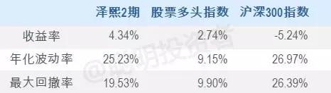 徐翔快开审了 泽熙无为而治却跑赢众多忙死累活的私募