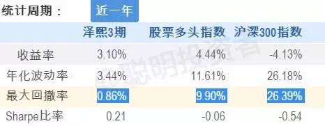 徐翔快开审了 泽熙无为而治却跑赢众多忙死累活的私募