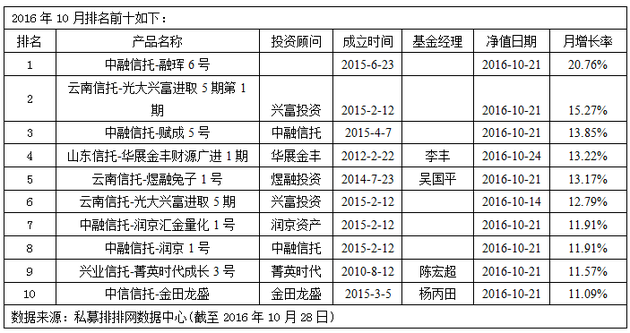 私募周报：近九成股票私募正收益 私募称静等深港通来临