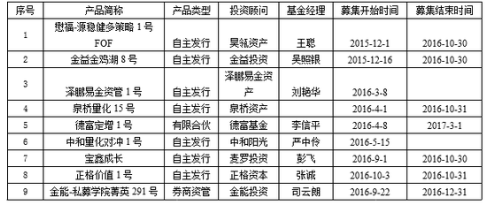 近九成股票私募正收益 私募称静等深港通来临