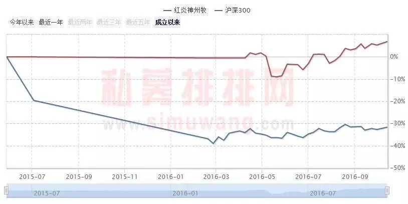 王亚伟、辛宇等私募最新持仓大换血：最牛标的赚了100%