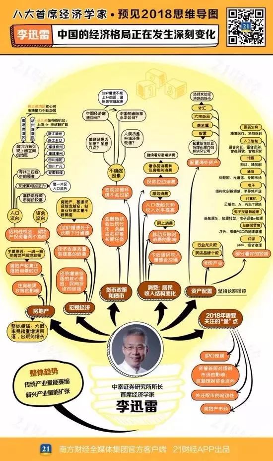 任泽平高善文等八大首席经济学家看2018年投资机会