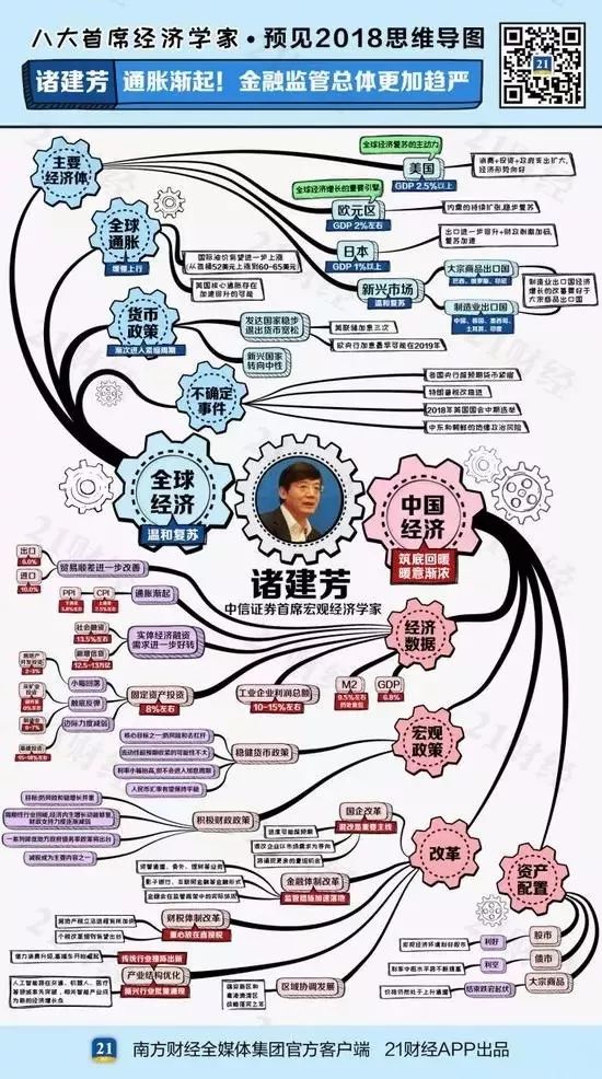 任泽平高善文等八大首席经济学家看2018年投资机会