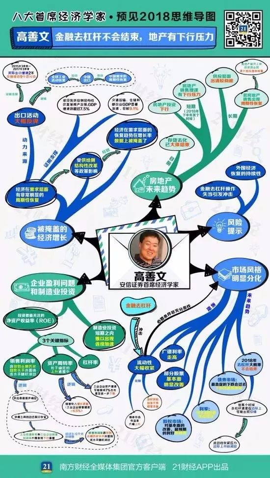 任泽平高善文等八大首席经济学家看2018年投资机会