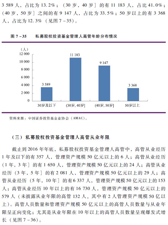 基金业2016年报:私募股权基金高管以硕士和本科为主