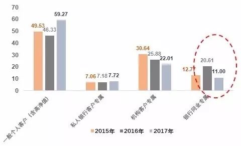 全球暴跌暴露一个真相:未来5年能活下来的是这类公司