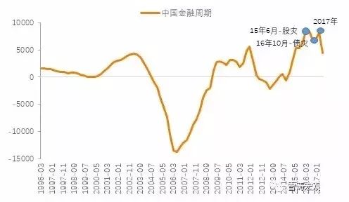 全球暴跌暴露一个真相:未来5年能活下来的是这类公司