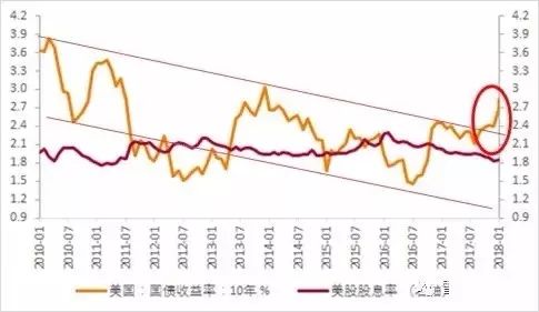 全球暴跌暴露一个真相:未来5年能活下来的是这类公司