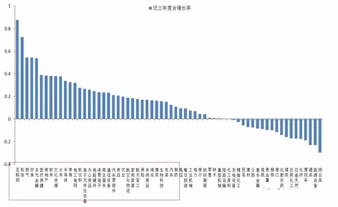 全球暴跌暴露一个真相:未来5年能活下来的是这类公司