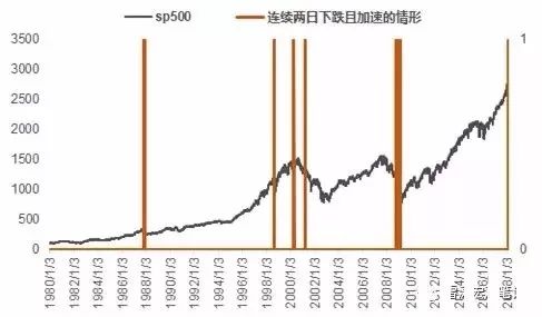 全球暴跌暴露一个真相:未来5年能活下来的是这类公司