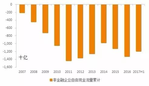 全球暴跌暴露一个真相:未来5年能活下来的是这类公司